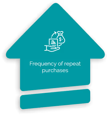 Frequency-of-repeat-arrow