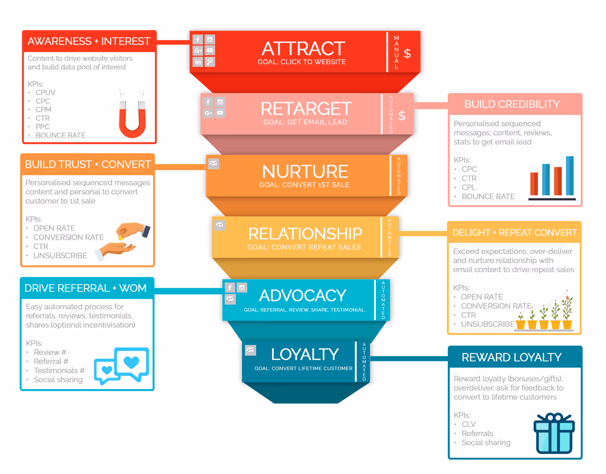 Customer Journey Walk Digital