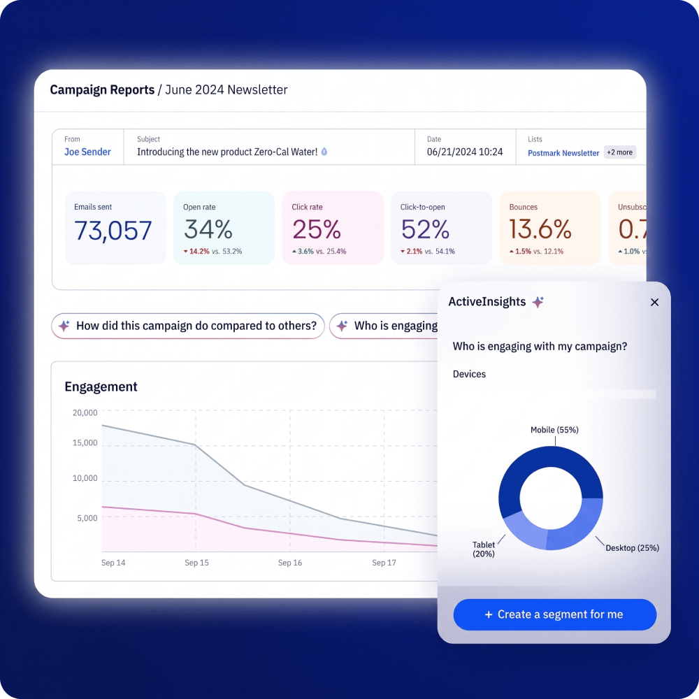 Reporting, Attribution and Deliverability