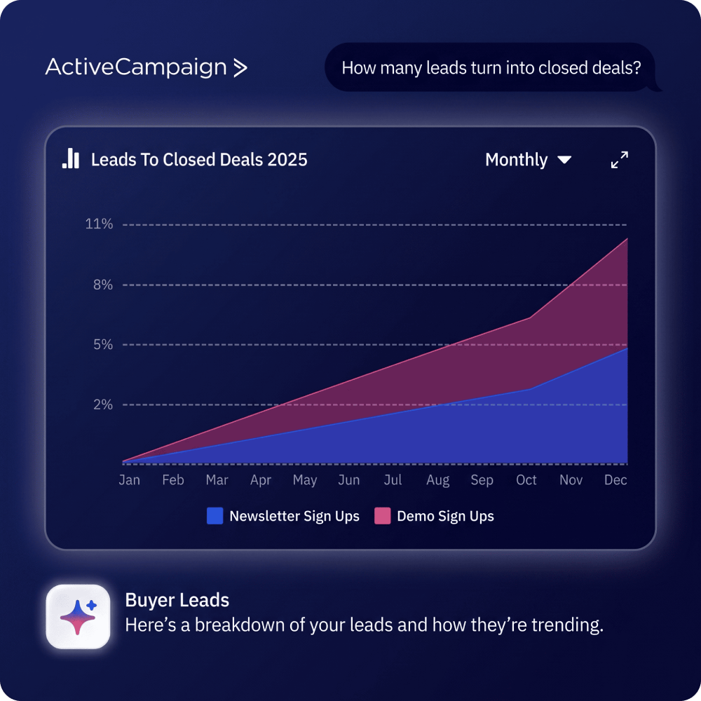 ActiveCampaign AI and Active Intelligence