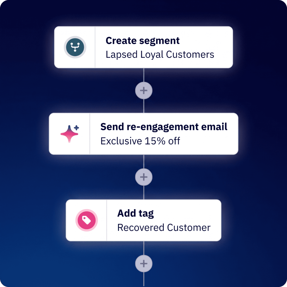 Segmentation and Personalised Marketing