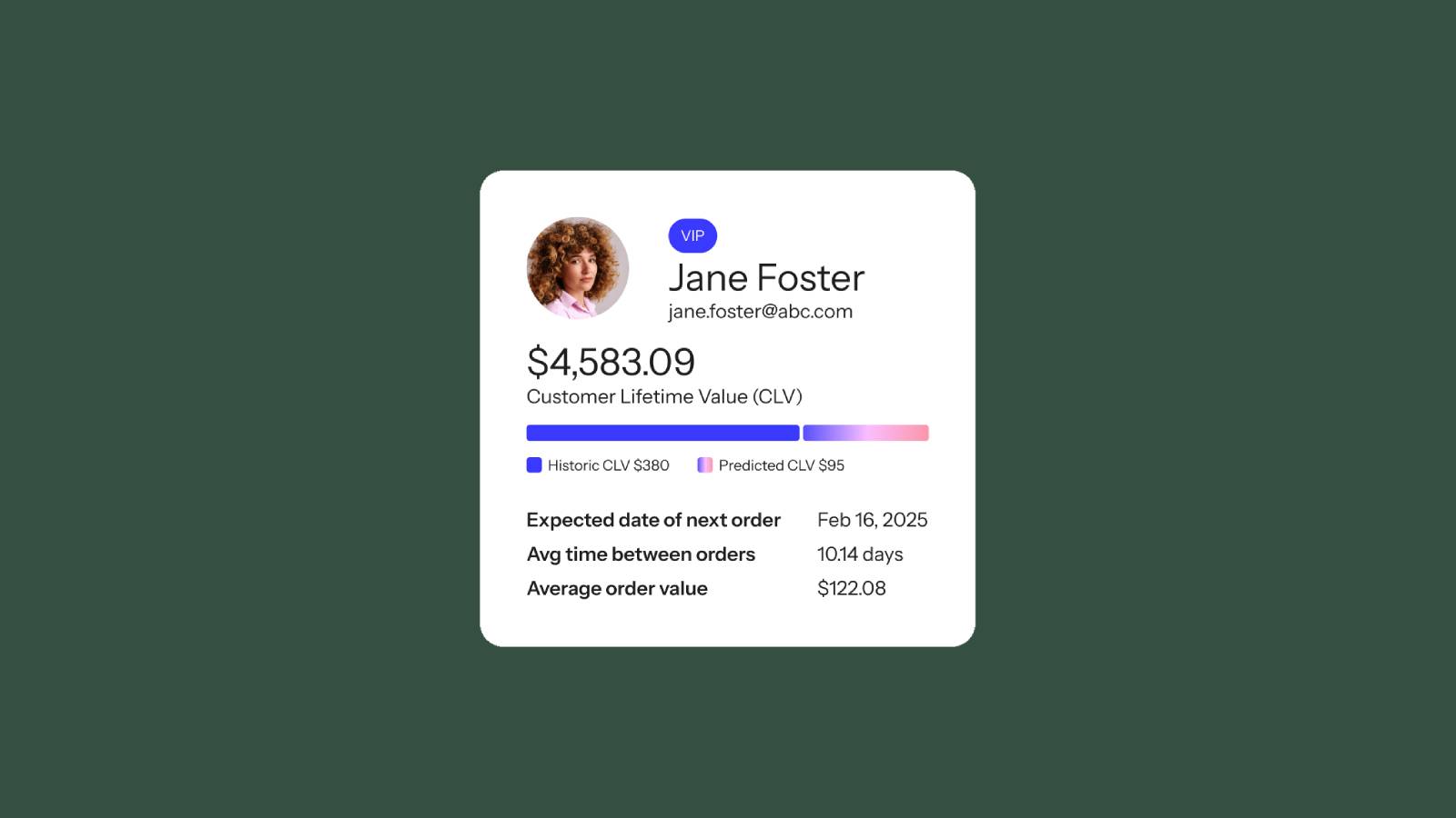 Improve Email Revenue, Reduce Unnecessary Costs and Use Klaviyo AI More Effectively