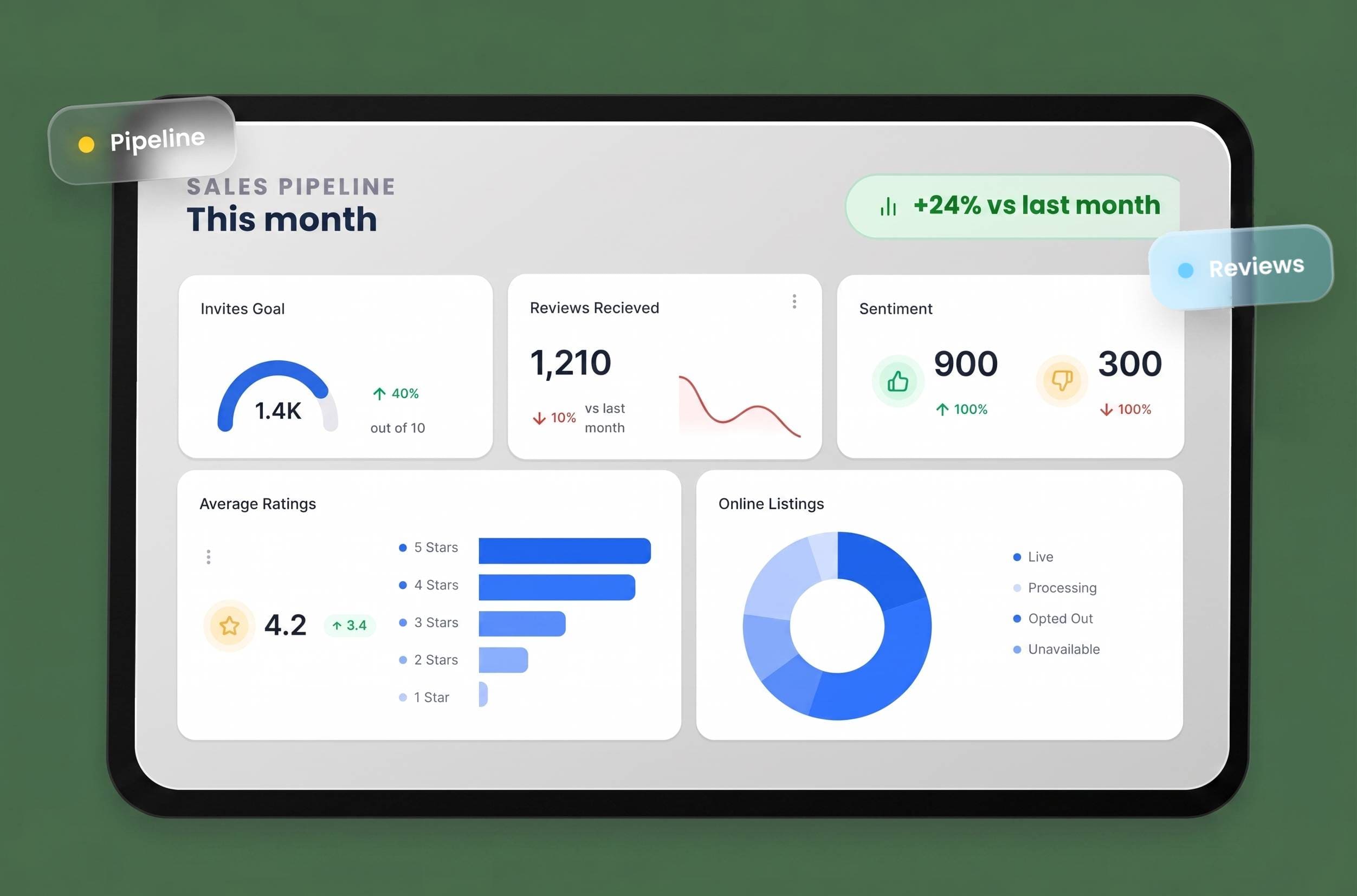 CRM Pipelines and Lead Management