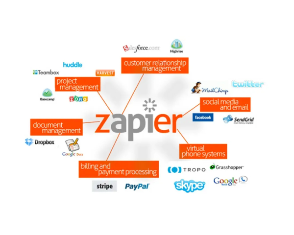 zapiers-plan-updates-what-you-need-to-know