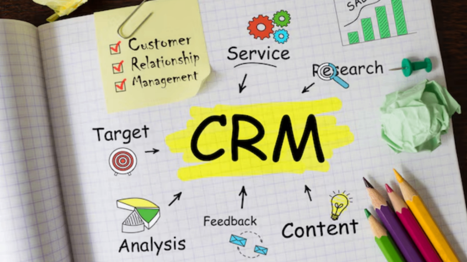 CRM Visual Strategy Map