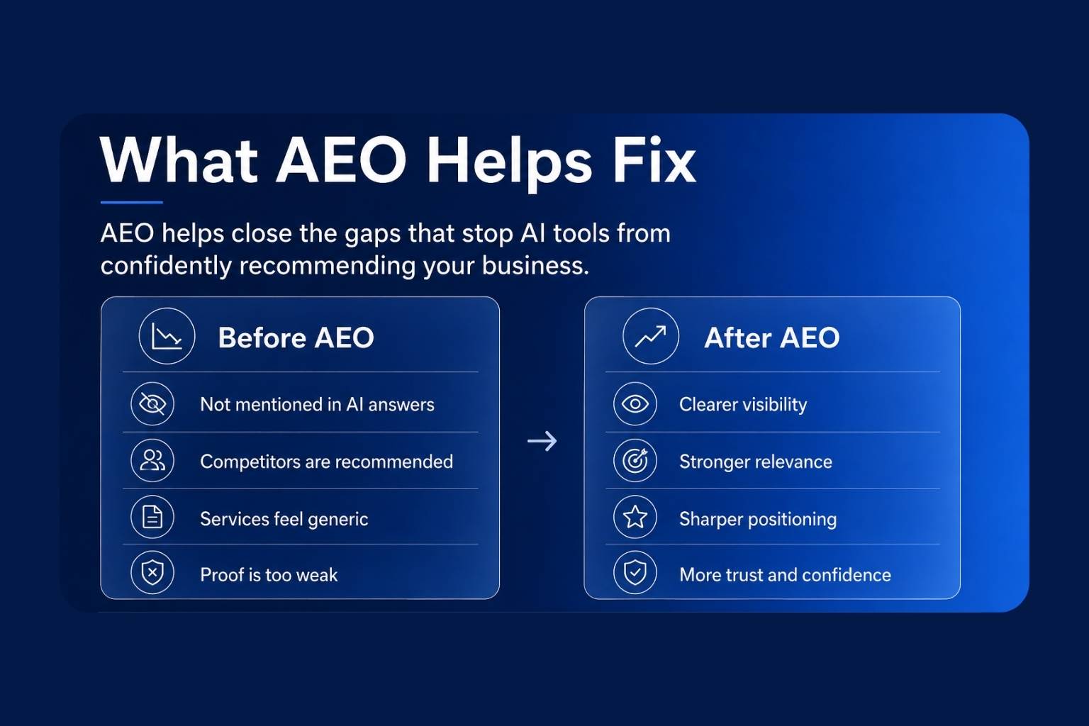 What AEO Helps Fix