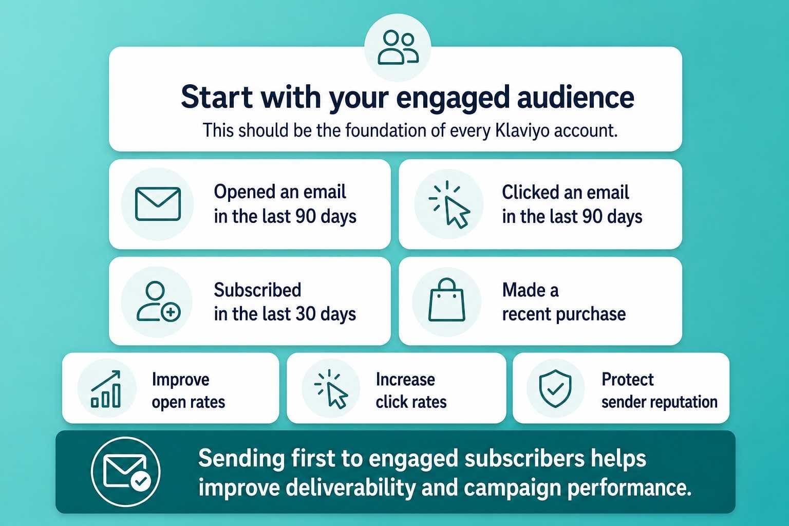 Engaged Audience