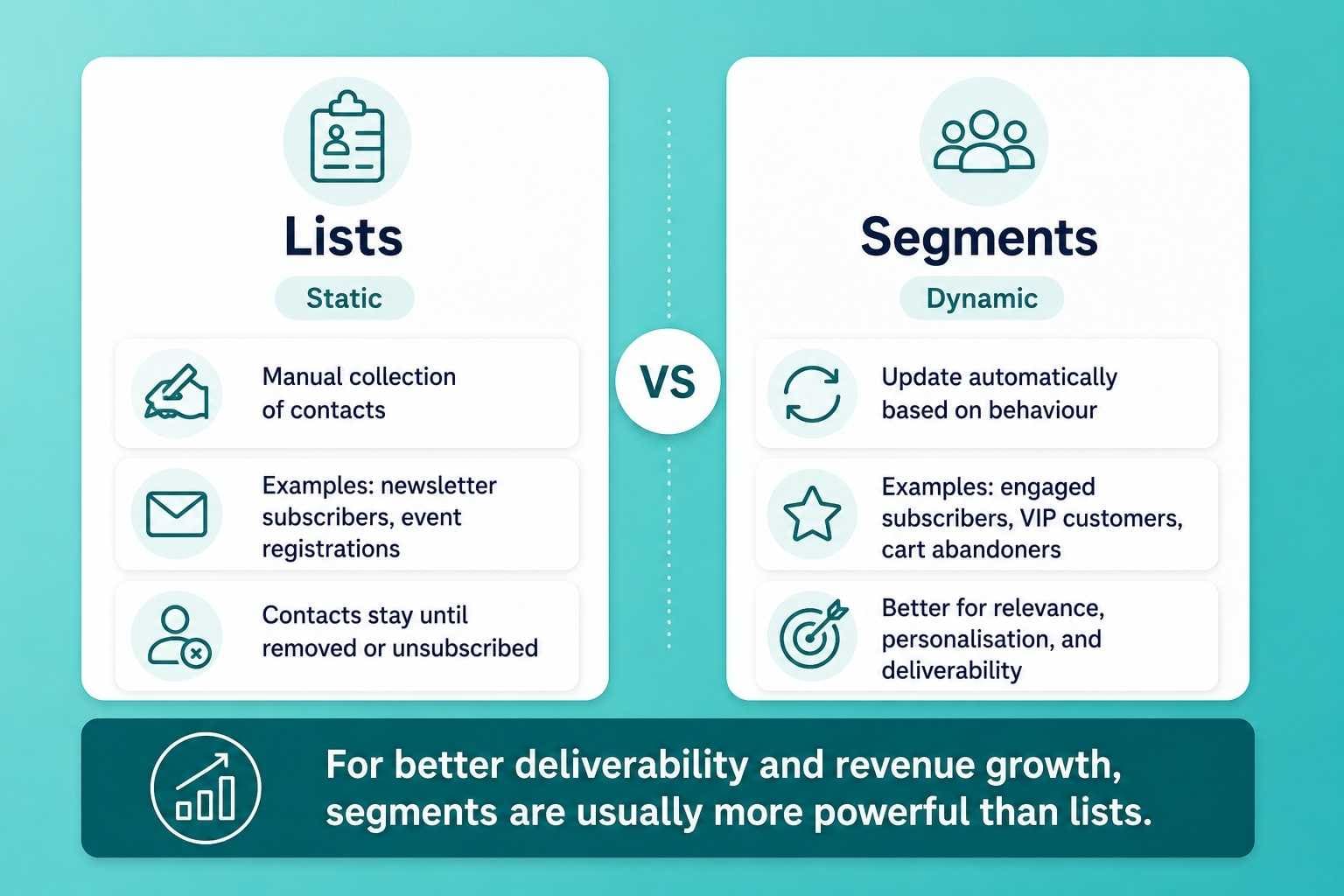 Lists vs Segments