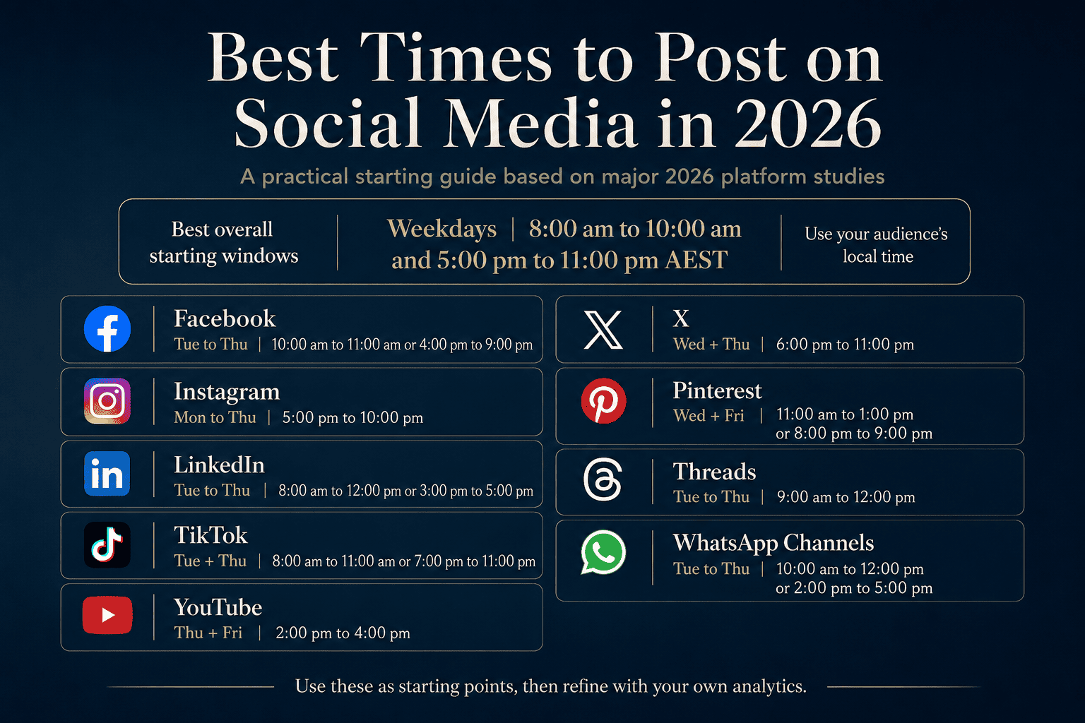 Best times to posts on social media