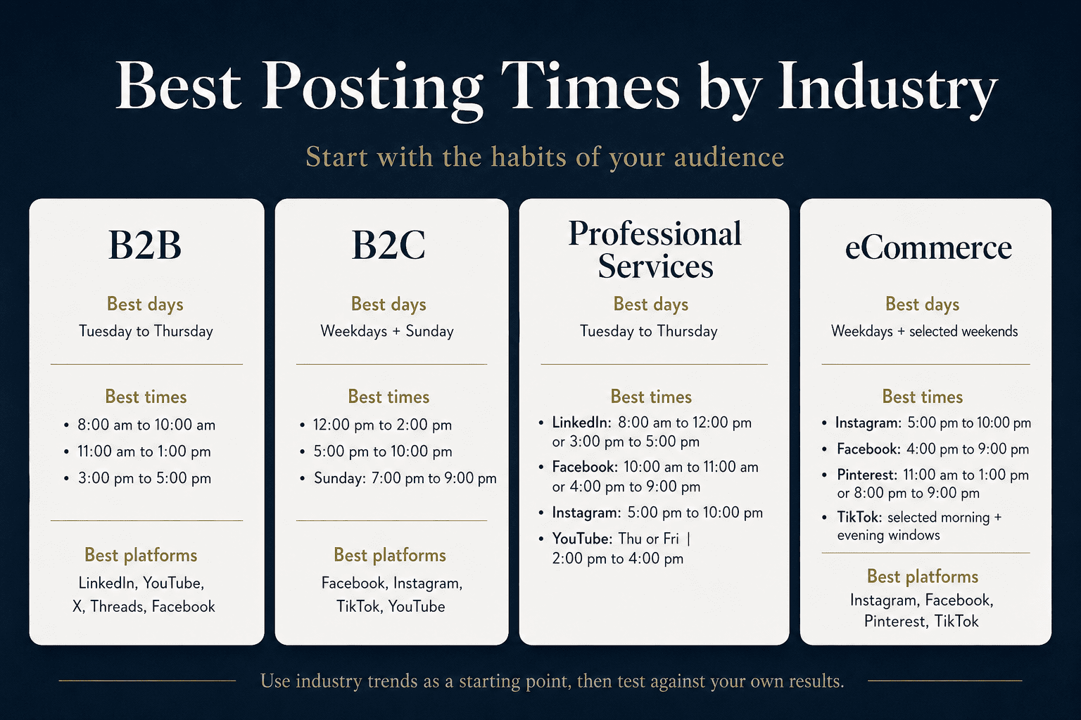 Best posting times by industry