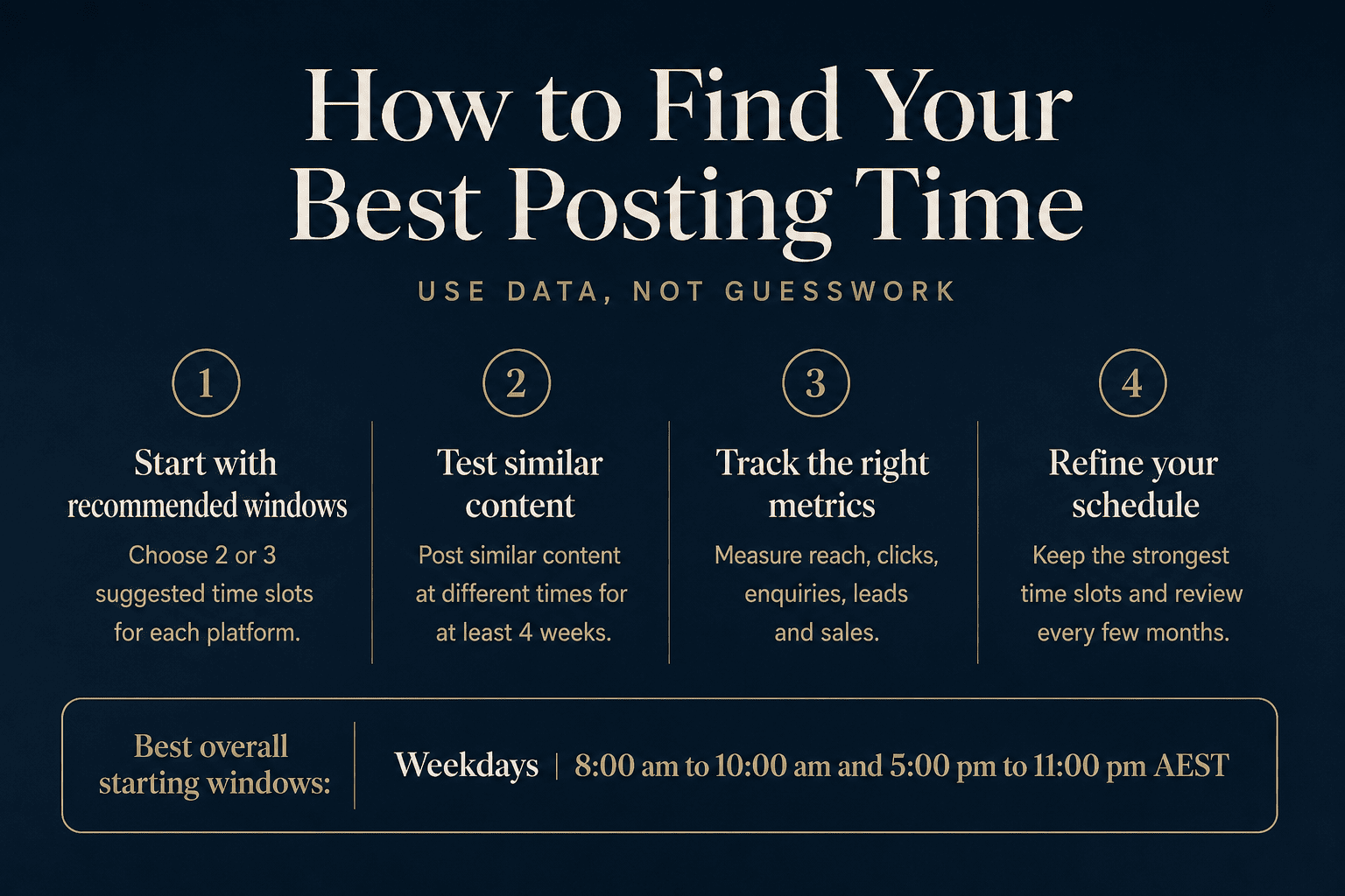 How to find your best posting time