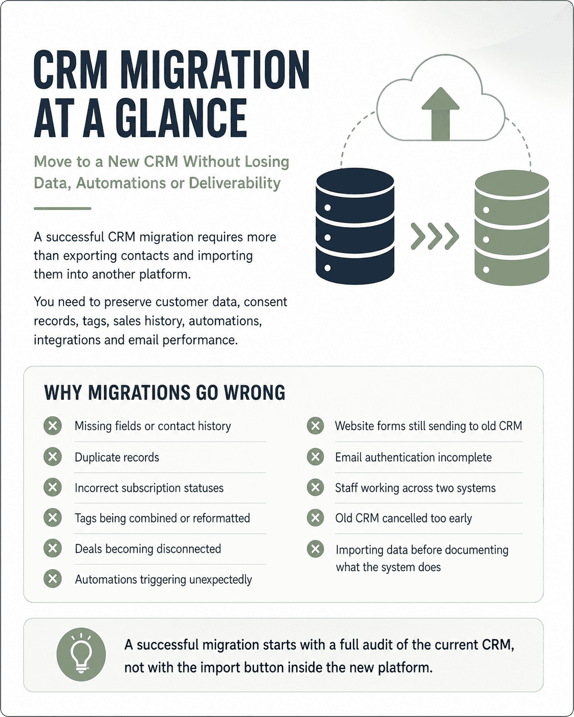 Why migration go wrong: CRM migration at a glance