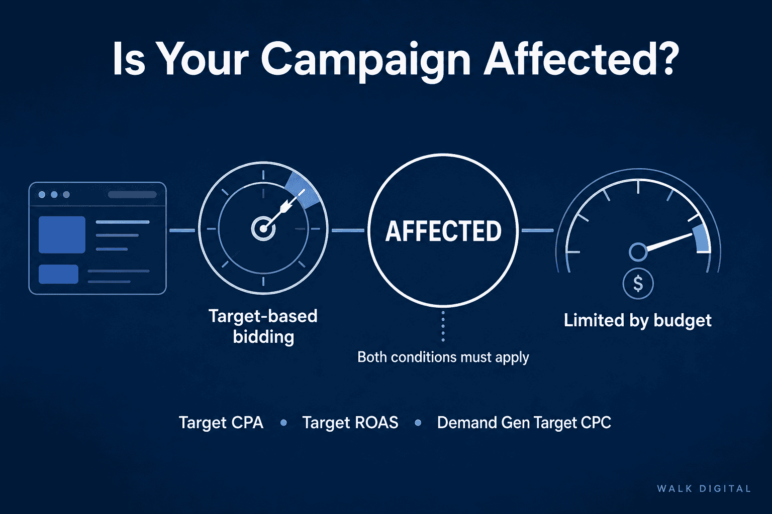Is your campaign affected