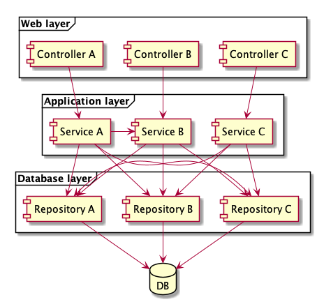 Command-Query-Separation-Pattern