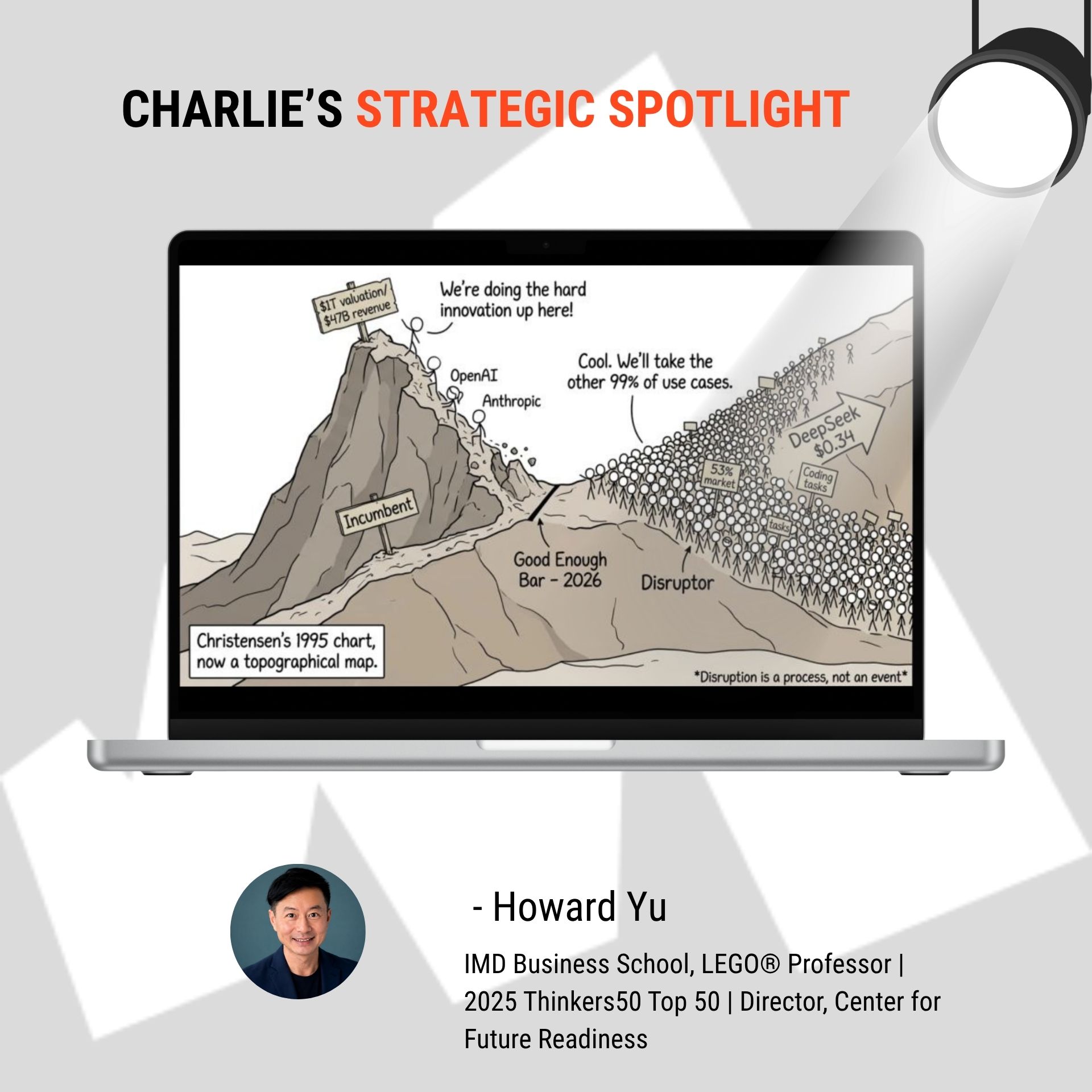 Howard Yu's post highlighted in Charlie's Strategic Spotlight