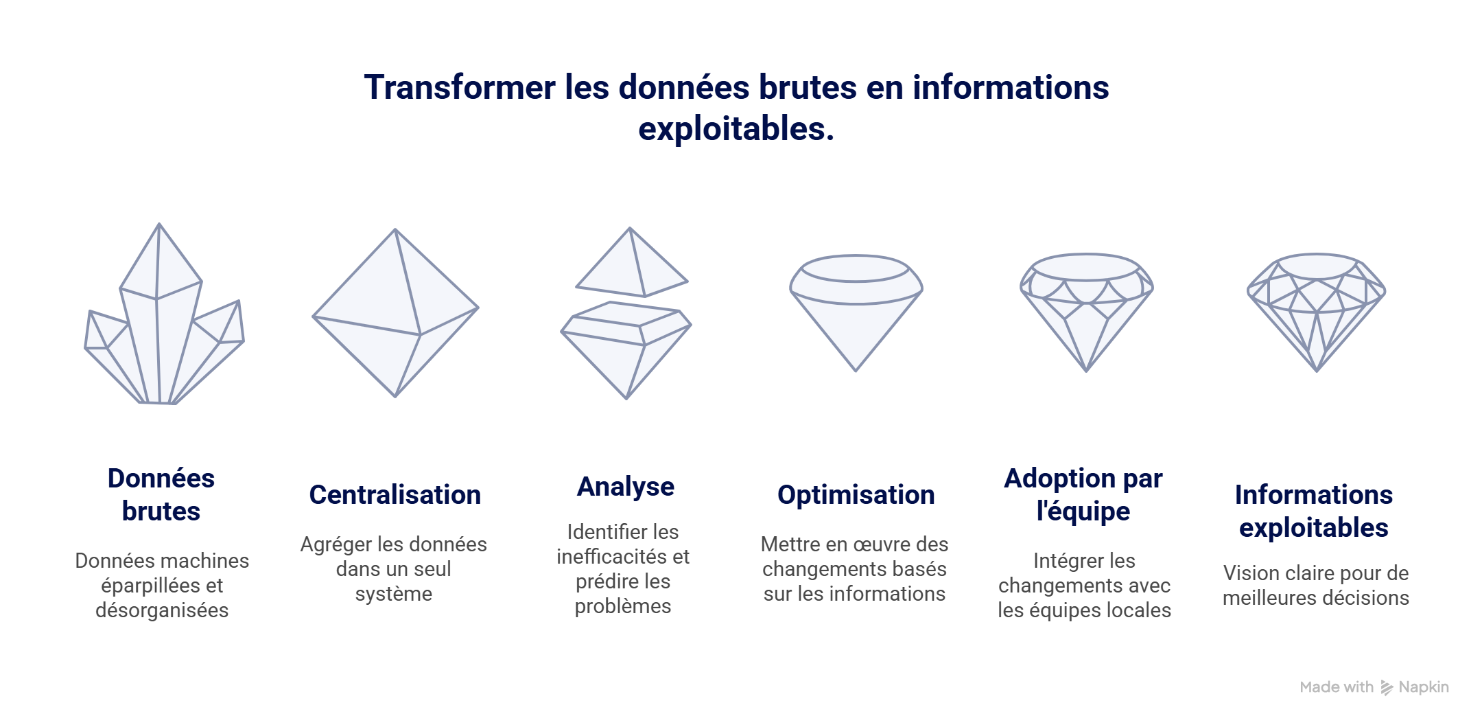 Webinaire Synaxe sur la performance financière et énergétique – données machines, maintenance prédictive et gestion de flotte connectée.