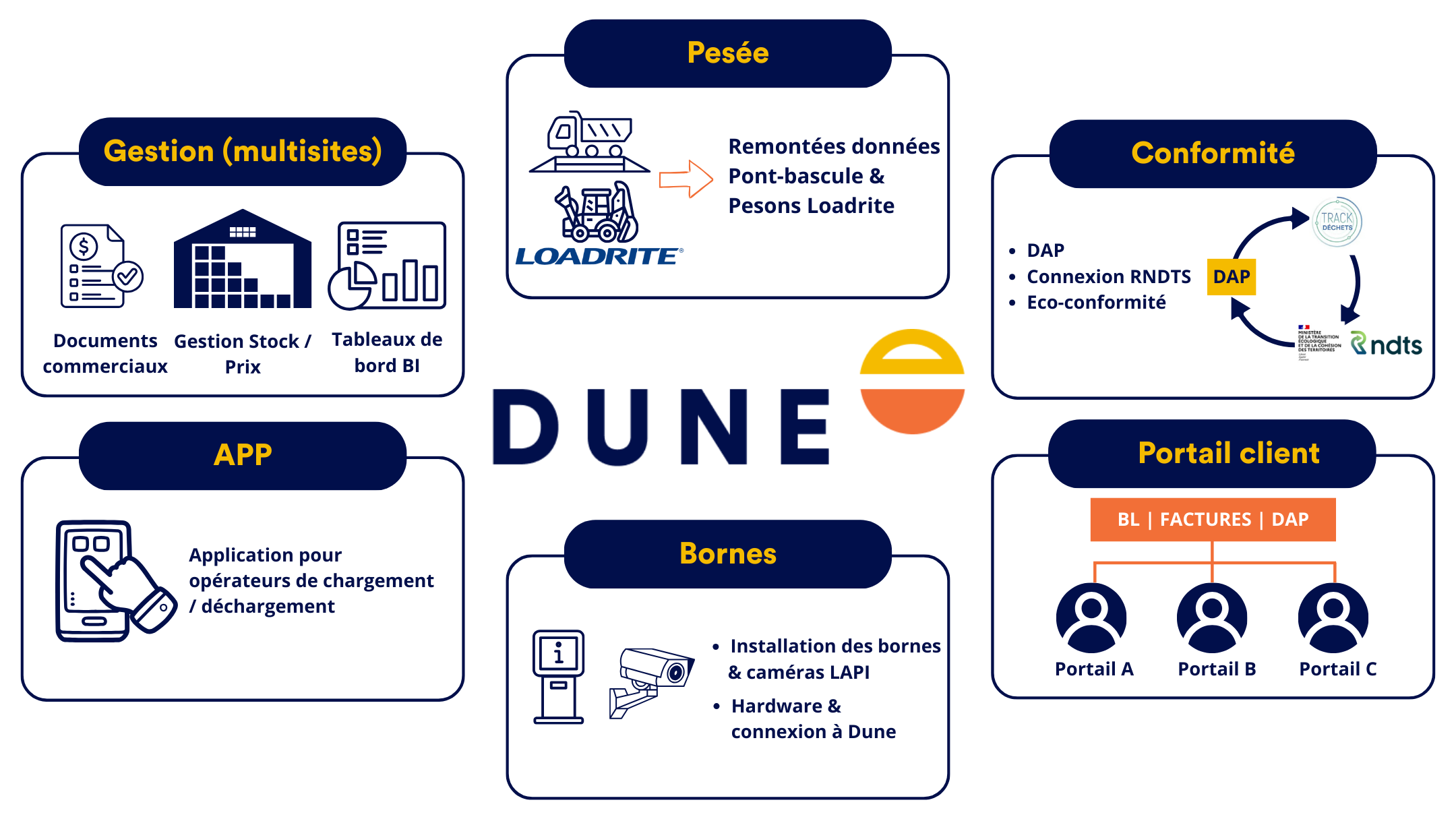 Comment choisir un logiciel de pilotage de production en carrière ? Découvrez les 7 questions clés pour optimiser vos flux, votre traçabilité et votre performance.