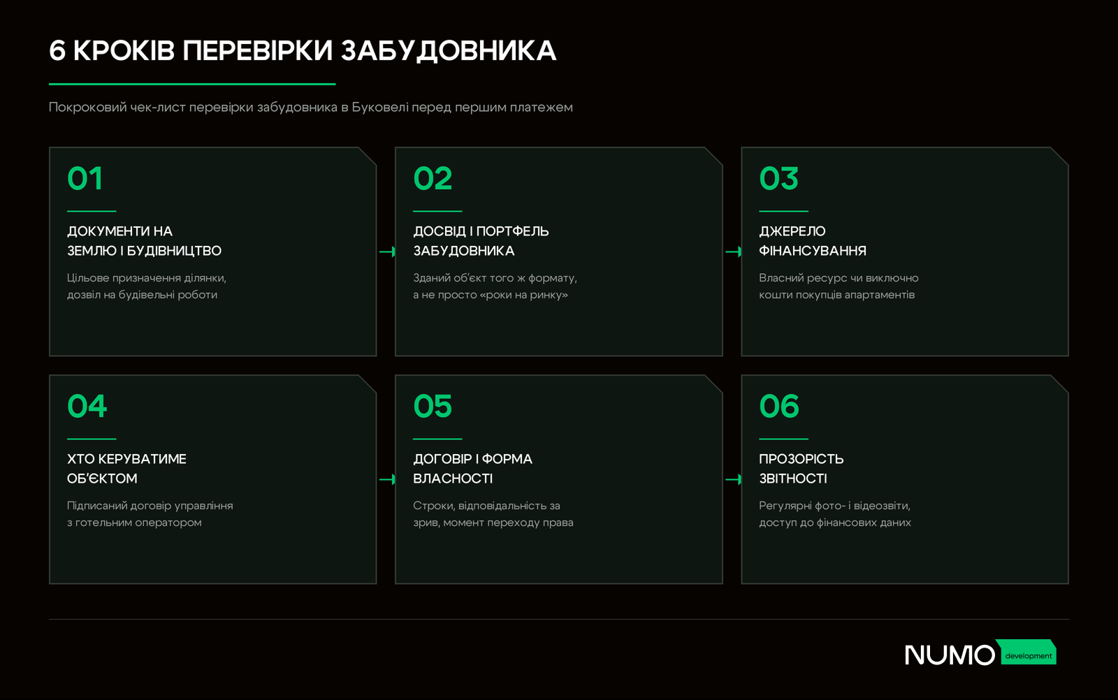 6 кроків перевірки забудовника