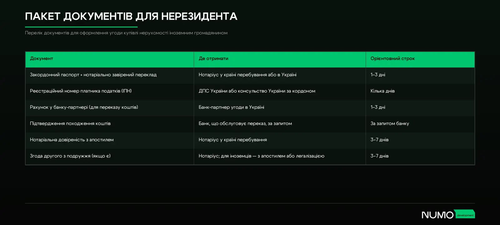 Пакет документів для нерезидента, необхідний для інвестування в нерухомість