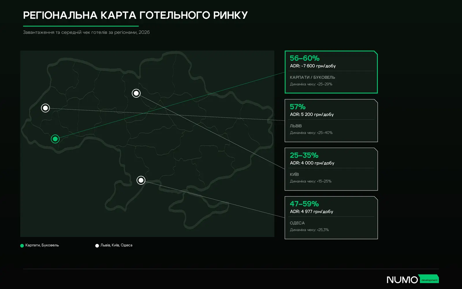 Регіональна карта готельного ринку