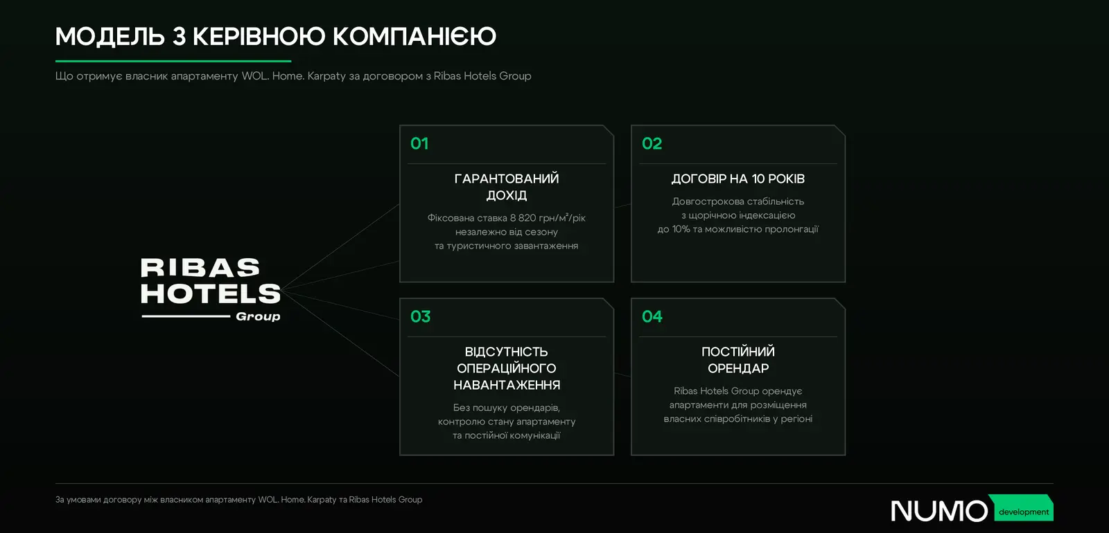 Модель фінансових відносин при договорі з керуючою компанією