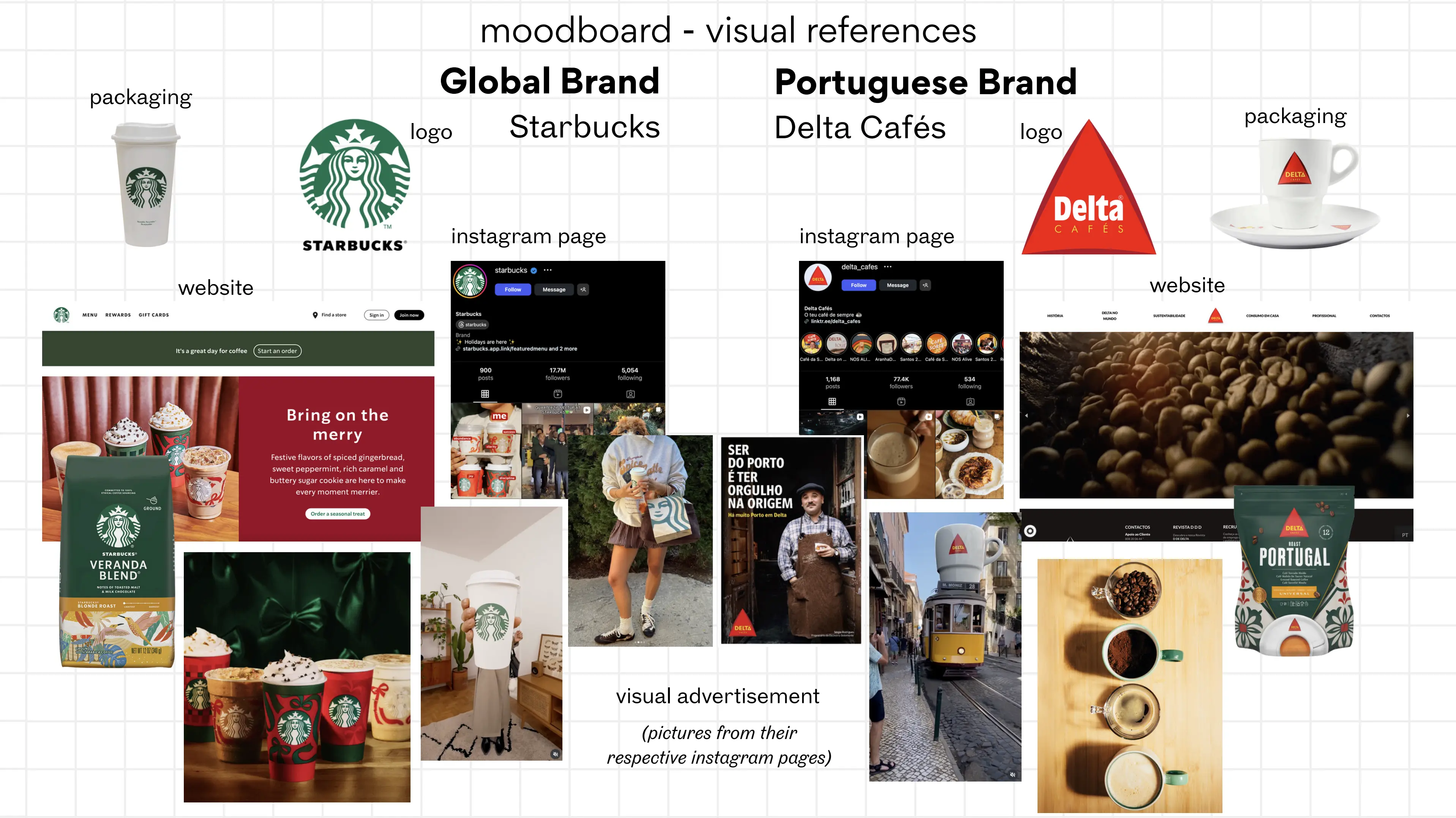 Visual trends and cultural identity analysis - graphic design portfolio