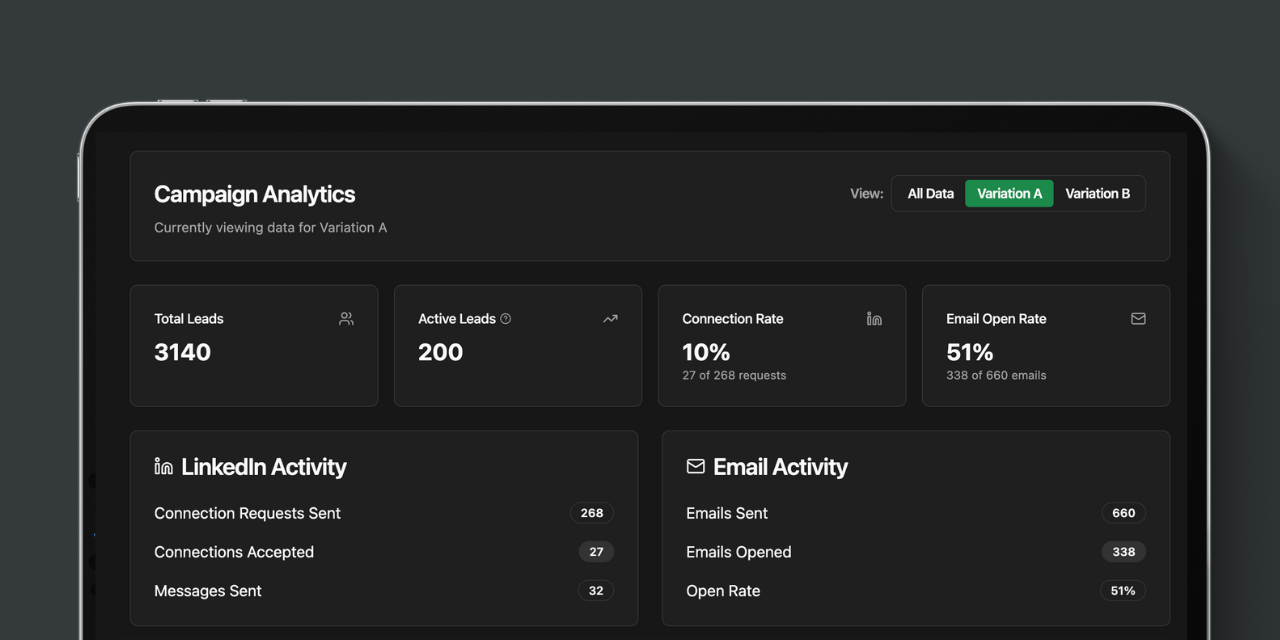 Memberify: Scaling Sales with AI SDR Automation