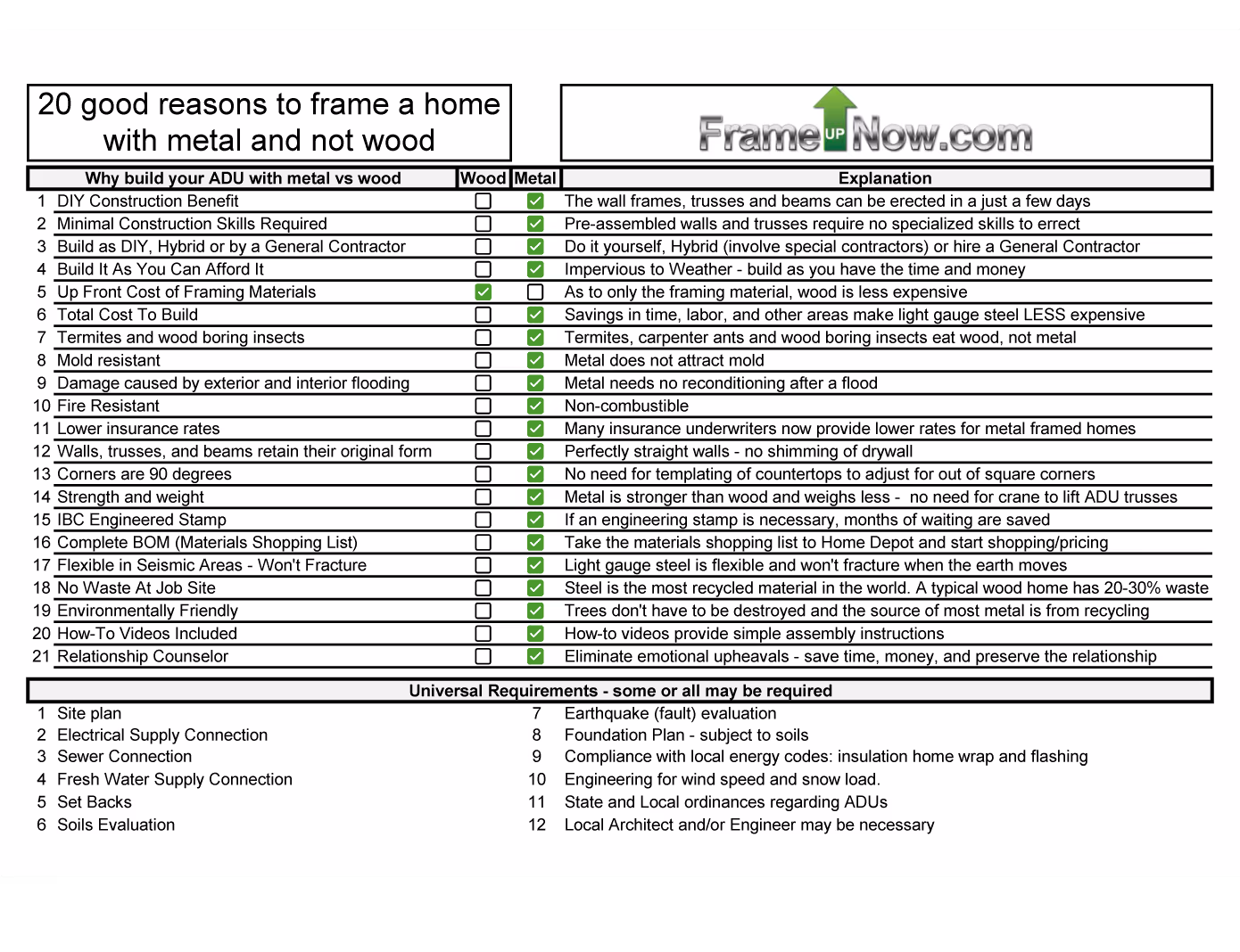 20 reasons why you should build in metal