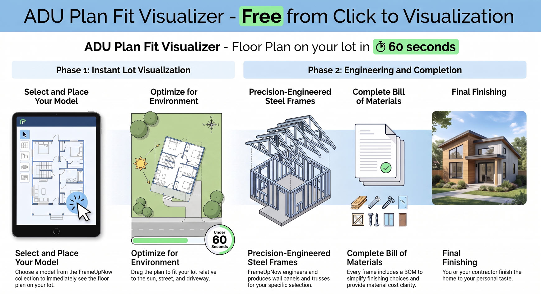 ADU Plan Fit Visualizer - Free from Click to Visualization