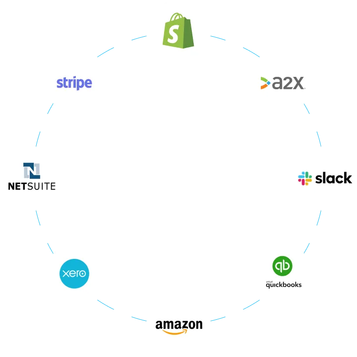 technologies we use
