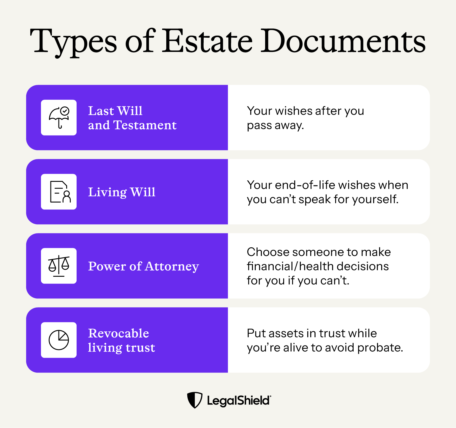 A quick summary of different estate documents and what they do.