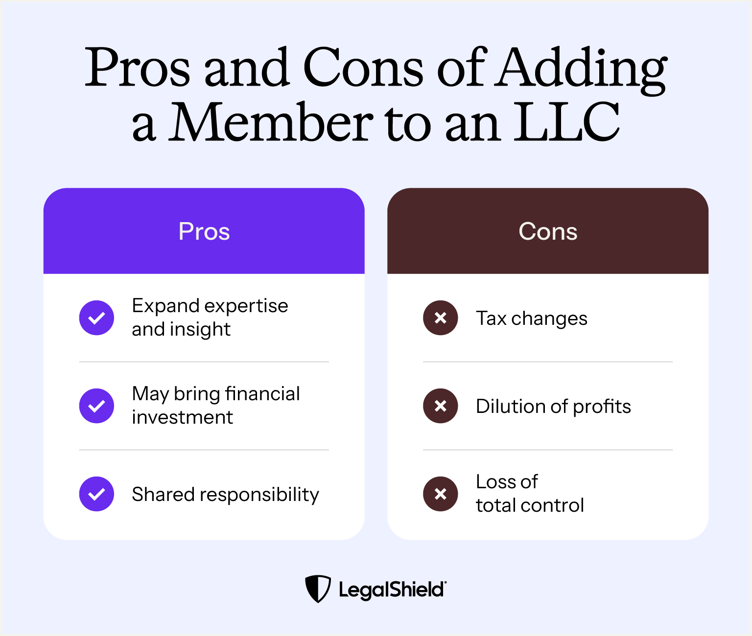 The pros and cons of adding a new member to an LLC.