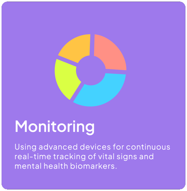 monitoring