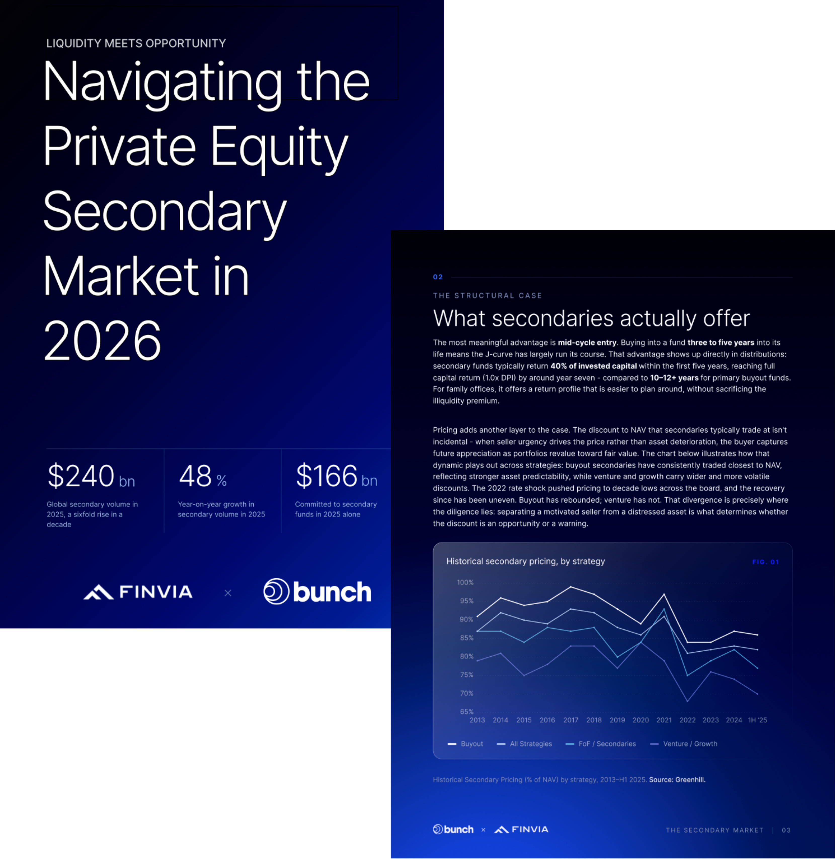 Navigating the Private Equity Secondary Market in 2026