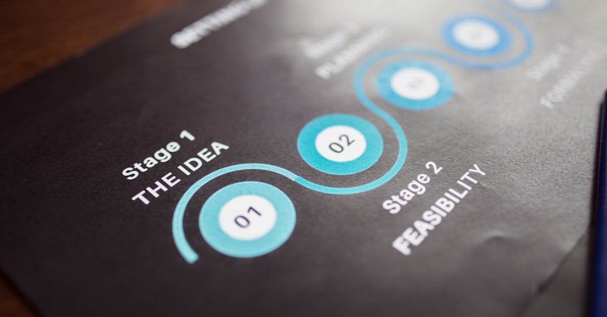 idea graph