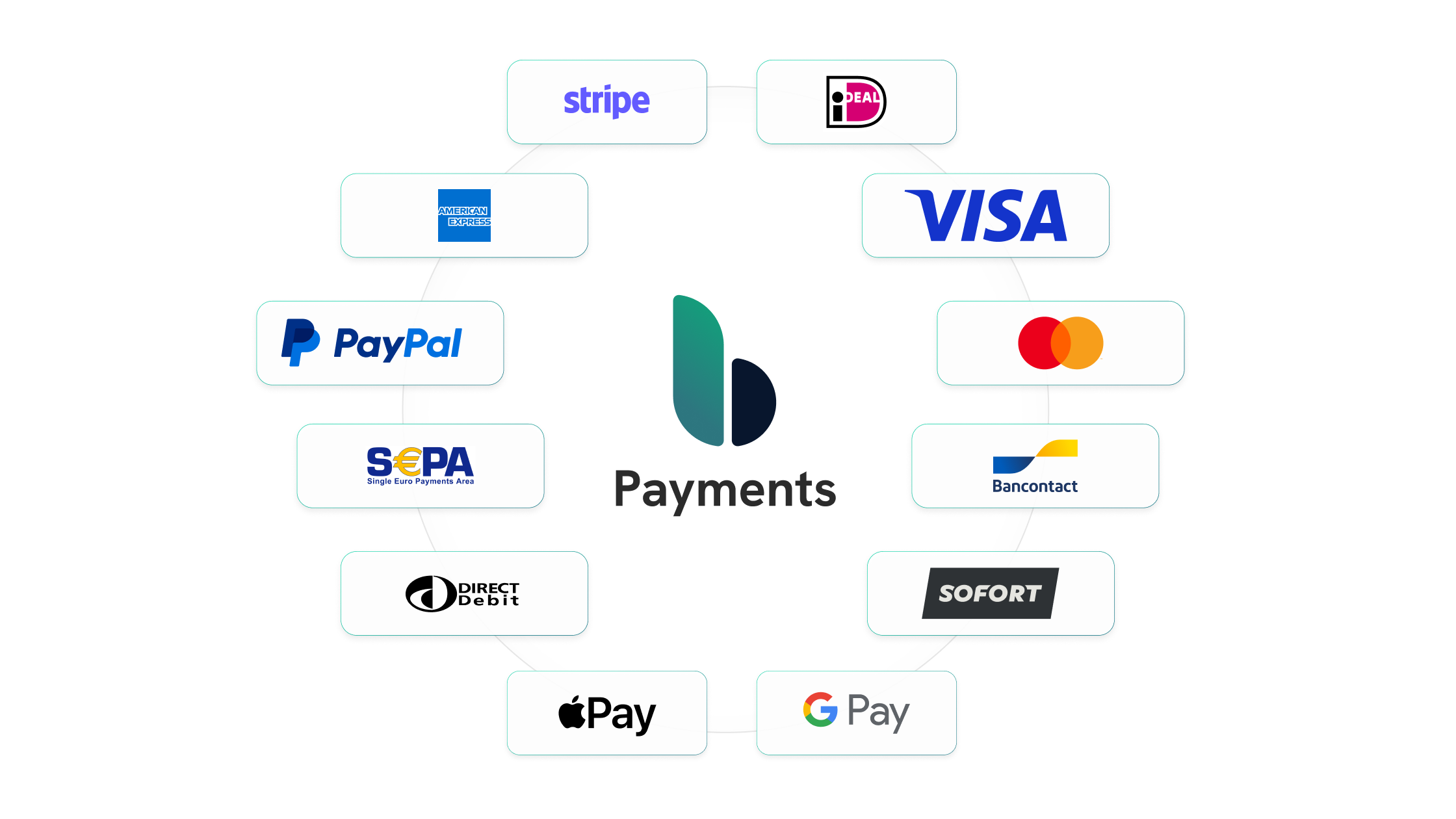 Payment Methods