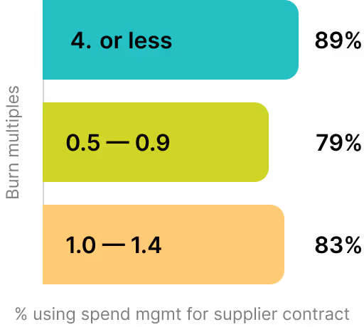 Vertical stack of three colorful rounded cards showing ranges: 4. or less, 0.5–0.9, and 1.0–1.4.
