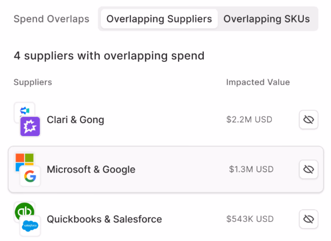 Spend Overlaps dashboard showing 4 suppliers with overlapping spend, led by Clari & Gong at $2.2M USD.