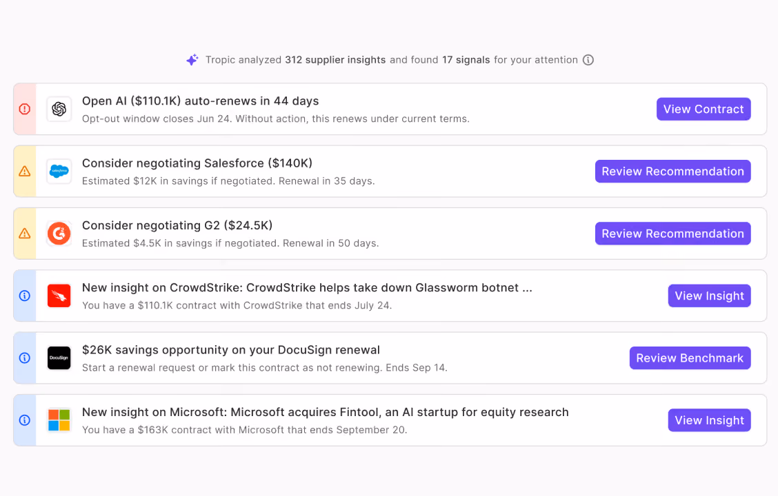 Tropic dashboard showing 17 supplier insights, including OpenAI auto-renewal and Salesforce negotiation alerts.