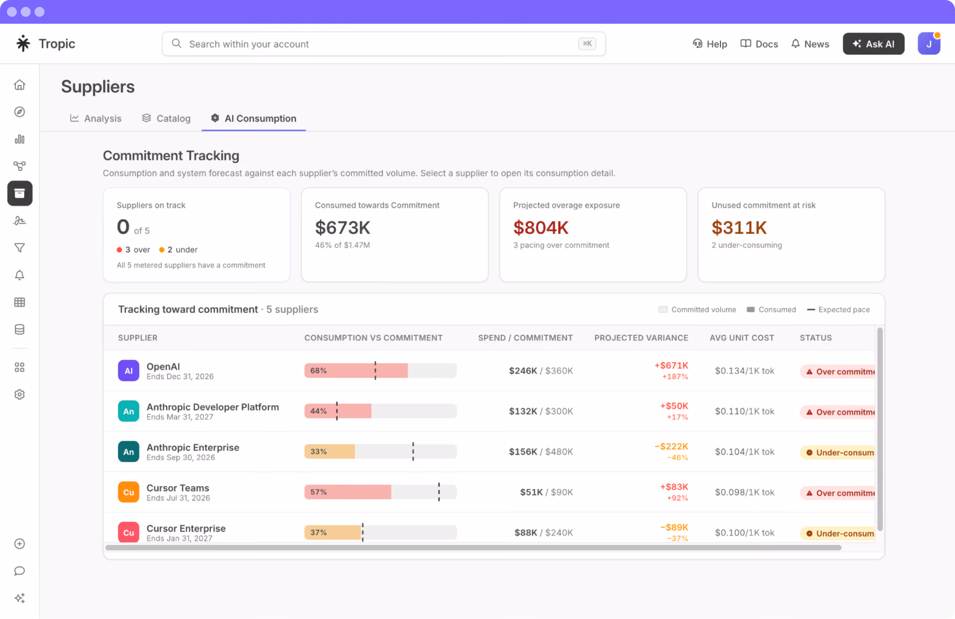 Dashboard showing supplier commitment tracking, consumption vs commitment, spend, and projected variance details.