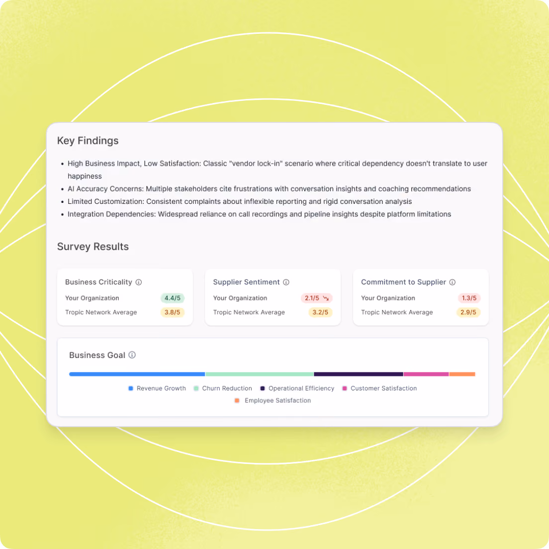 Tropic product screenshot showing AI-assisted SaaS management of applications and spend