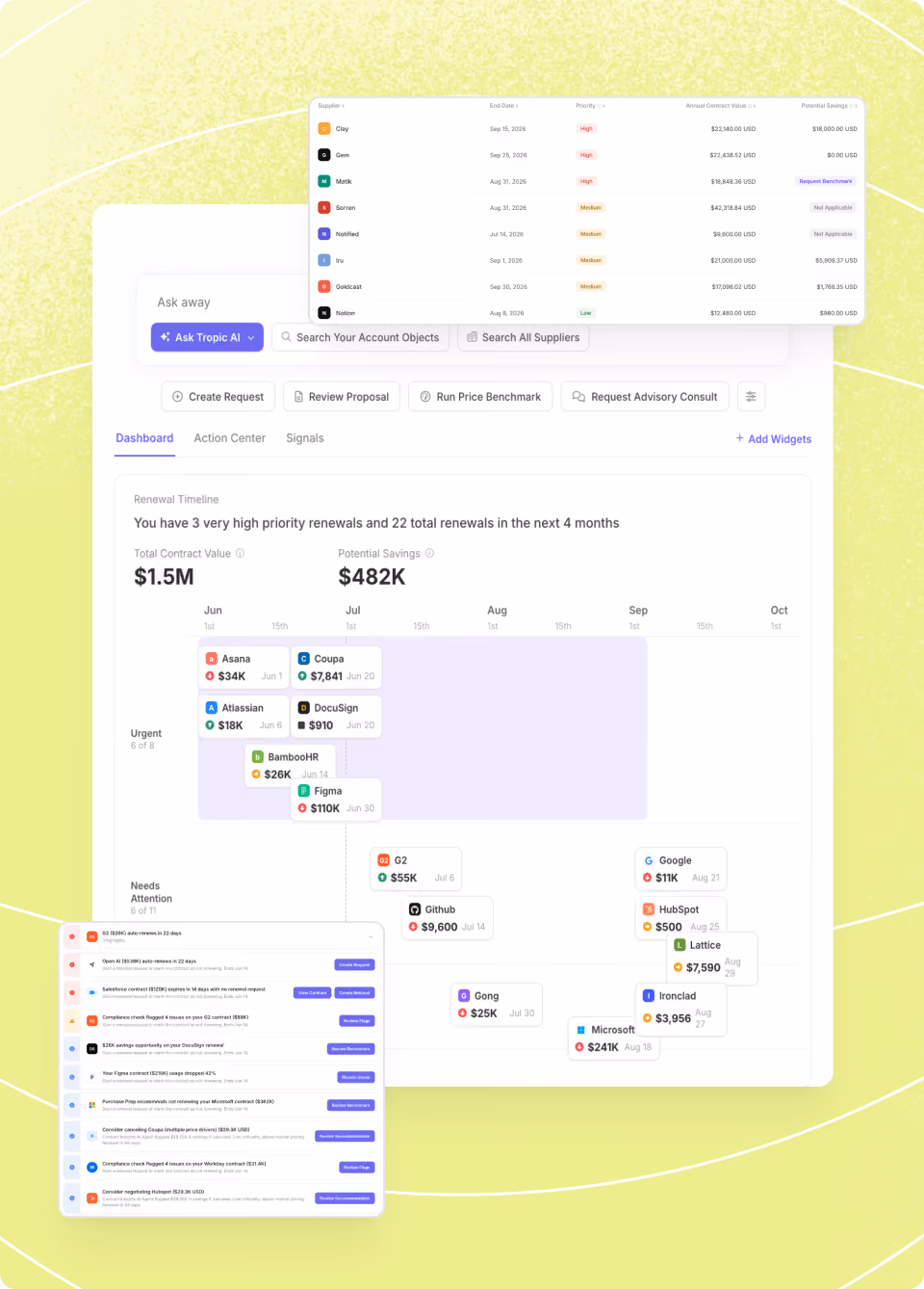 Tropic dashboard summarizing software spend, upcoming renewals and compliance status