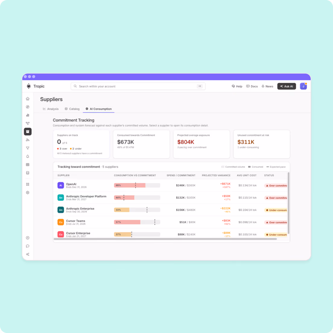 Tropic dashboard tracking SaaS usage and AI supplier consumption against committed spend