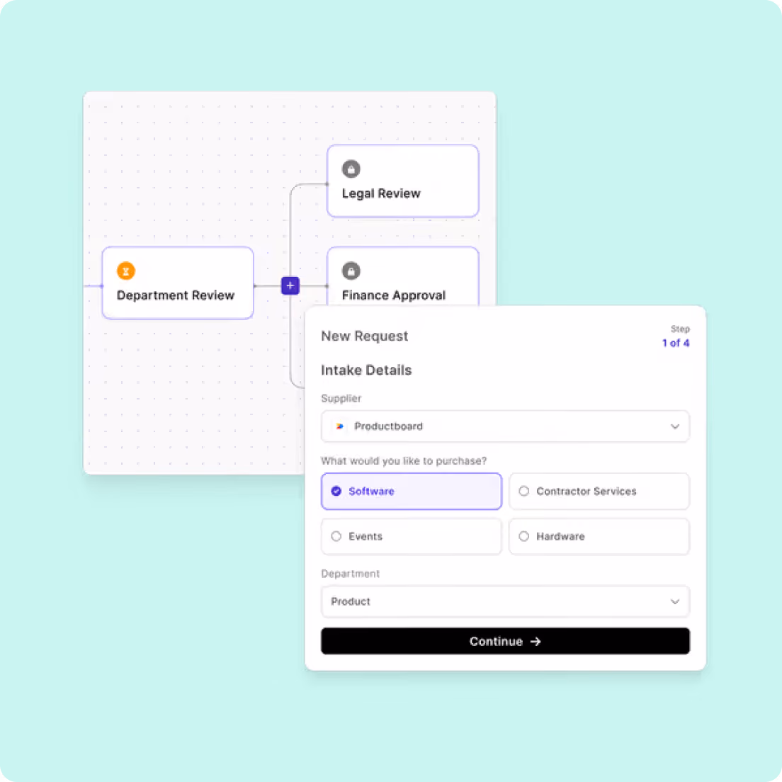 Tropic approval workflow routing a new request to legal and finance review, with an intake form