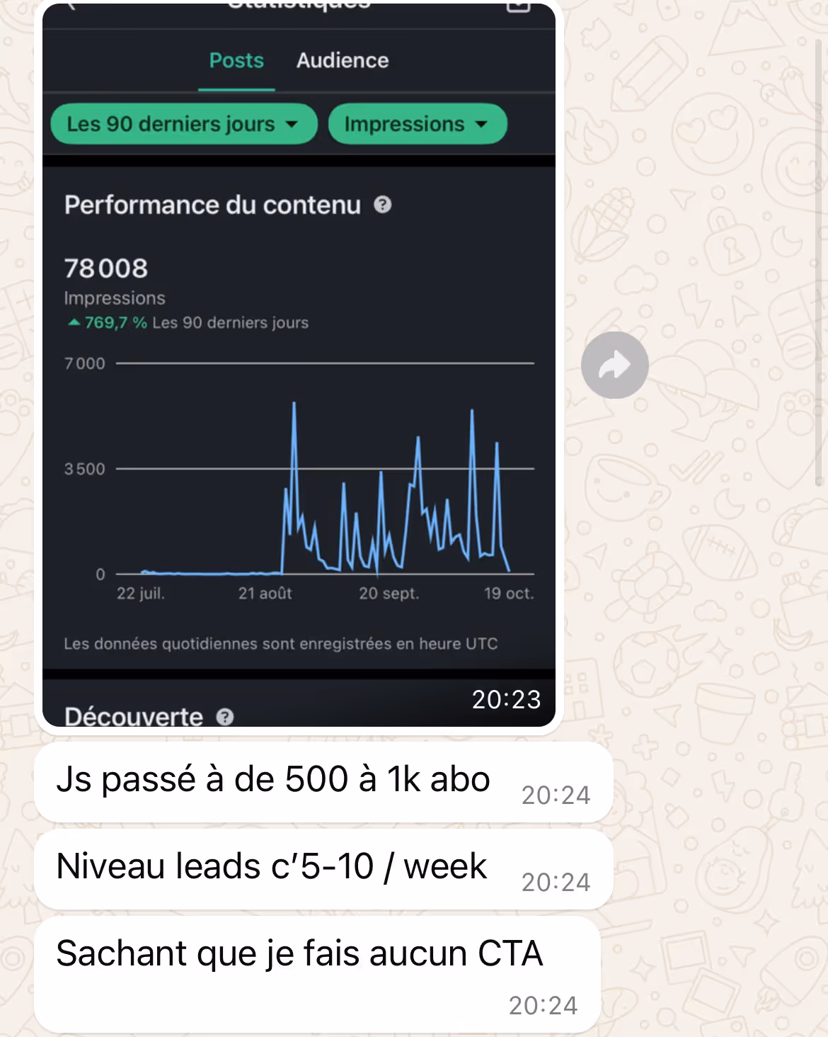 a screenshot of Whatsapp conversation showing a chart going up