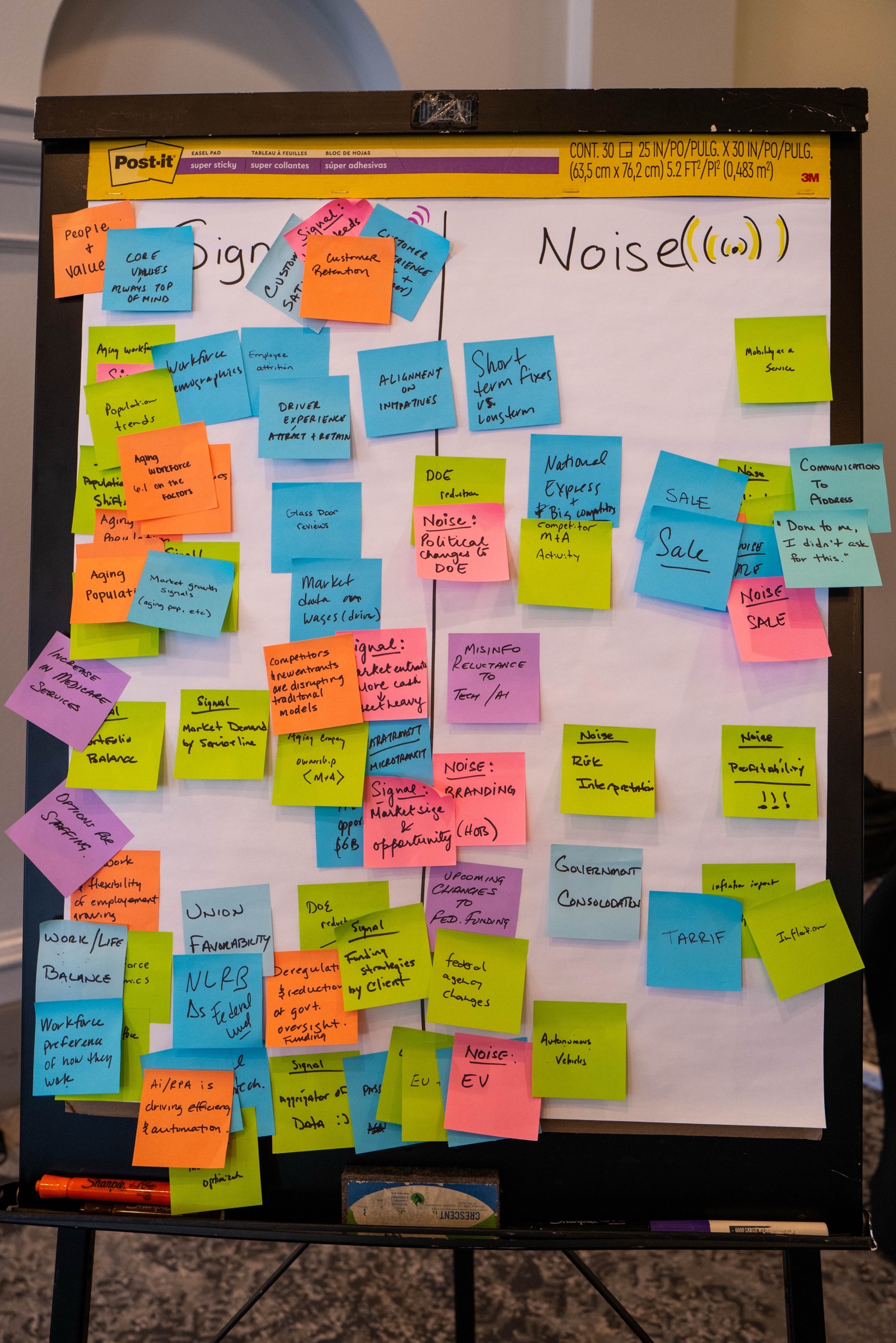 A photo of people in a design thinking workshop