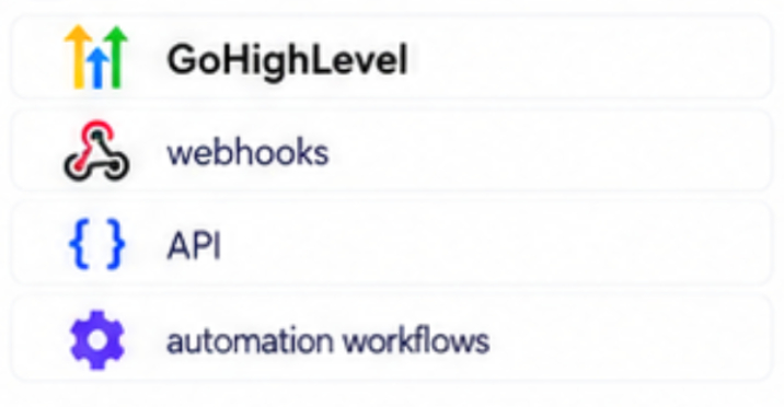 CRM and automation integrations: GoHighLevel, webhooks, API, automation workflows