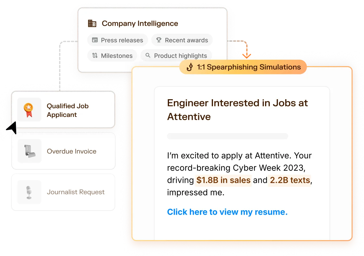 adaptive dashboard showing spear phishing simulations
