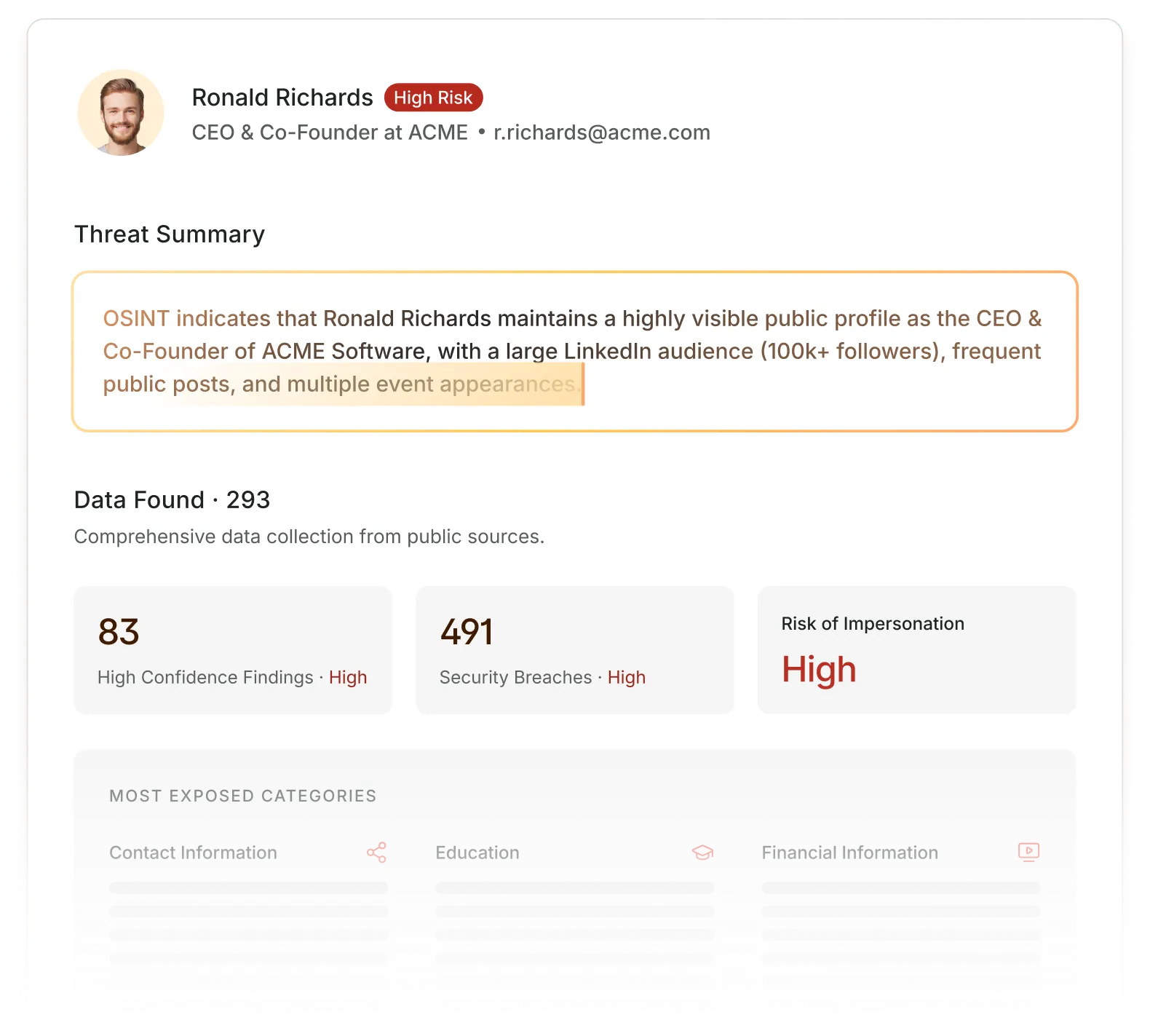 Profile of Ronald Richards, CEO and Co-Founder at ACME marked as High Risk with a threat summary stating his public profile and LinkedIn audience, 83 high confidence findings, 491 high security breaches, and high risk of impersonation.