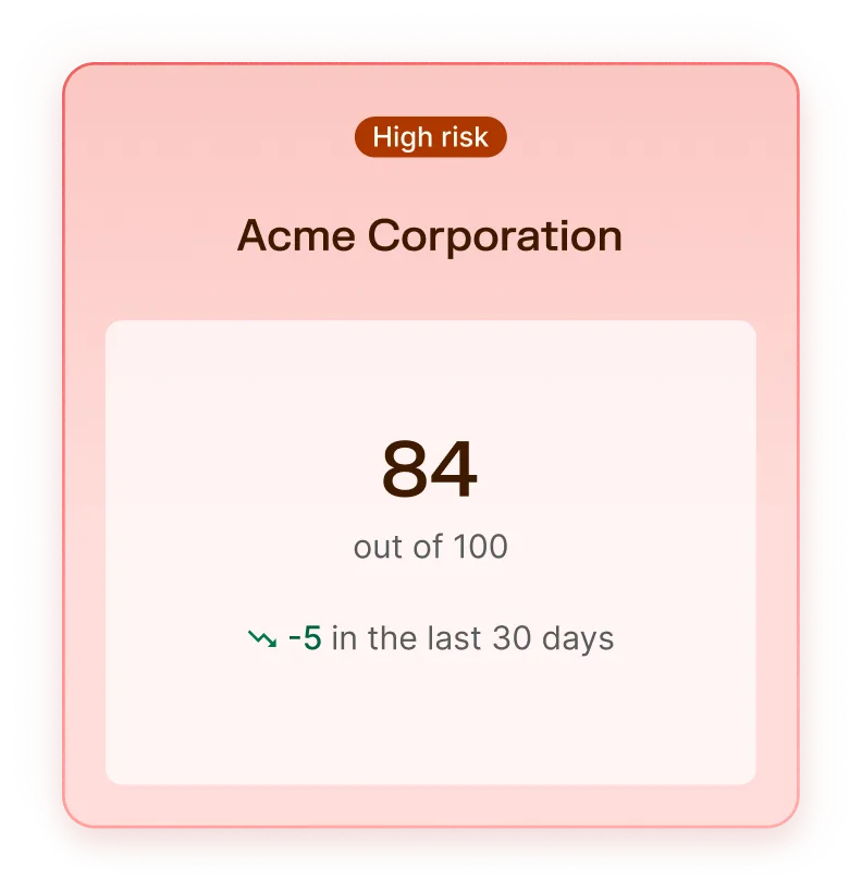 Acme Corporation score card showing a high risk label with a score of 84 out of 100 and a decrease of 5 points in the last 30 days.